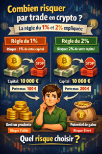 Quel risque prendre en crypto 